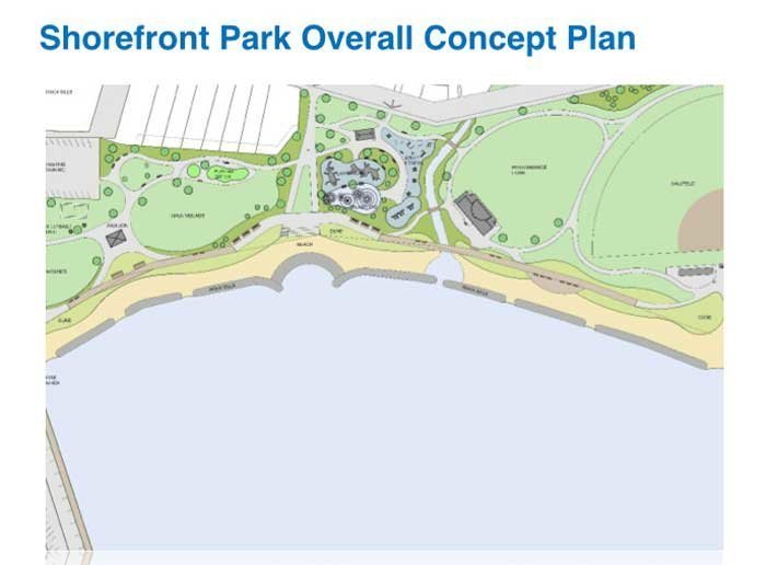 An early rendering of the plans for Shorefront Park,
including a living shoreline and boardwalk.